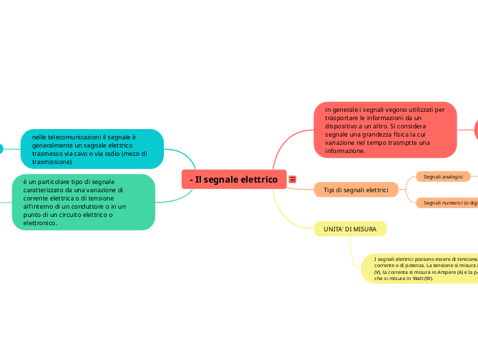 - Il segnale elettrico