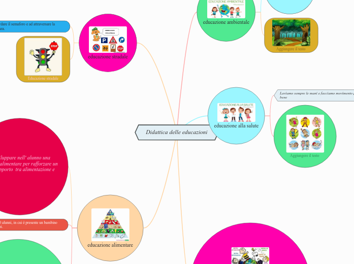 Didattica delle educazioni