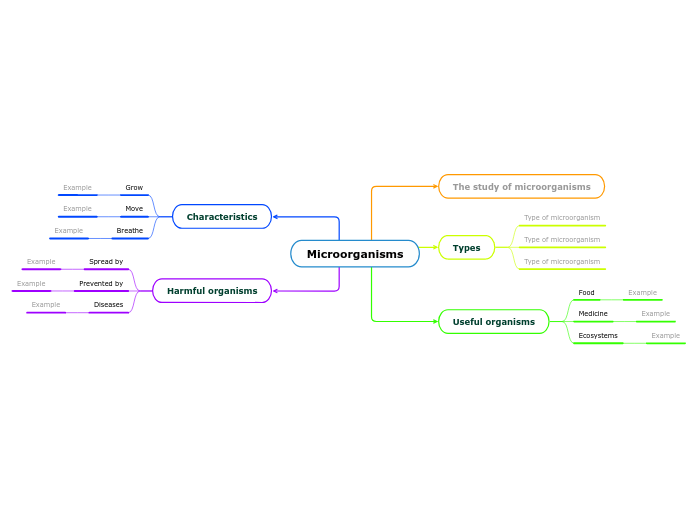 Microorganisms