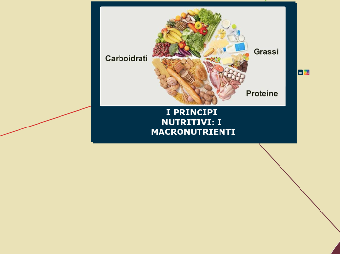 I PRINCIPI NUTRITIVI: I MACRONUTRIENTI