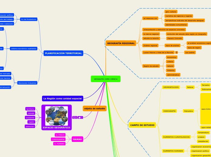 GEOGRAFÍA COMO CIENCIA