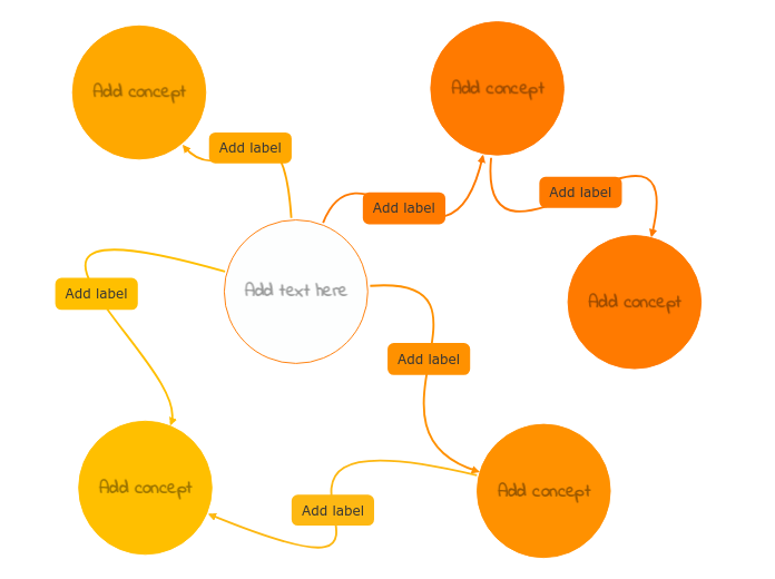 Orange Concept Map Template