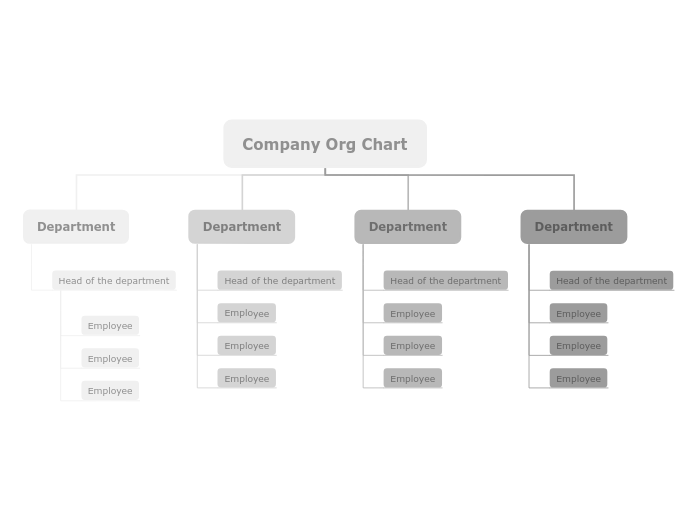 Company hierarchy chart