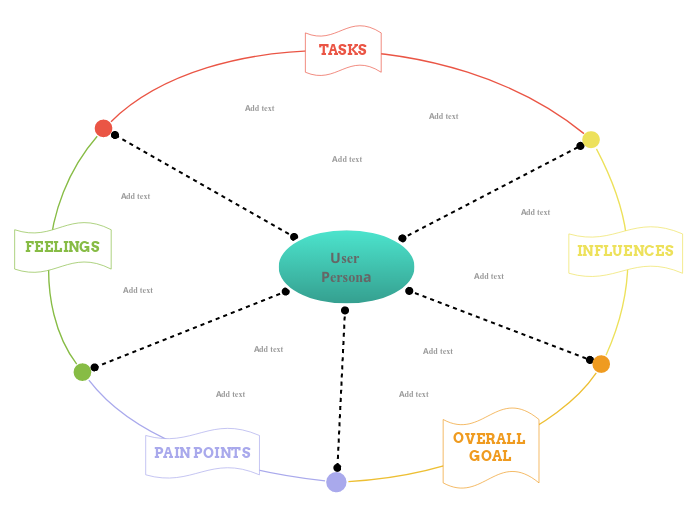 Customer Empathy Map