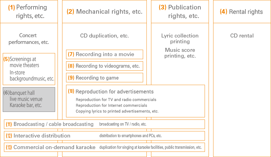 Expanding Scope of Copyright Management