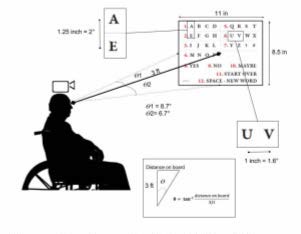 Illustration of the ALS assistive device