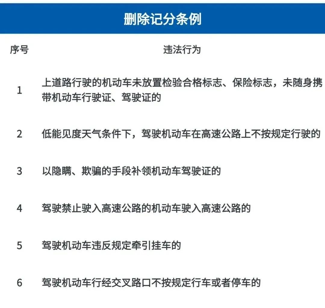 驾驶证记分调整！