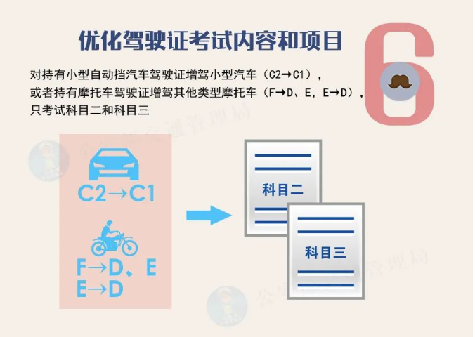 驾驶证记分调整！