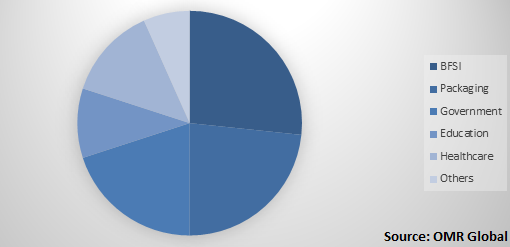  Global Microprinting Market Share by Application