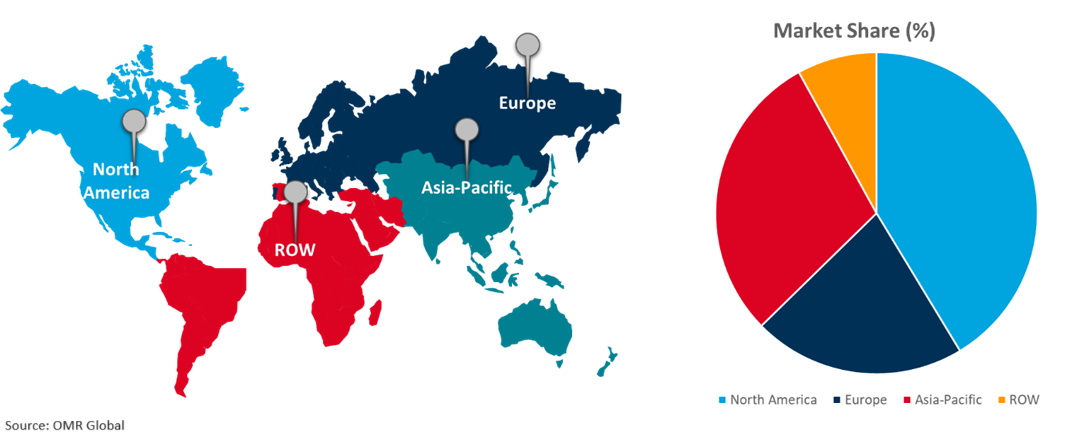 global antimicrobial additive market growth, by region