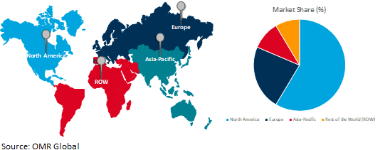 global ambulance services market growth, by region