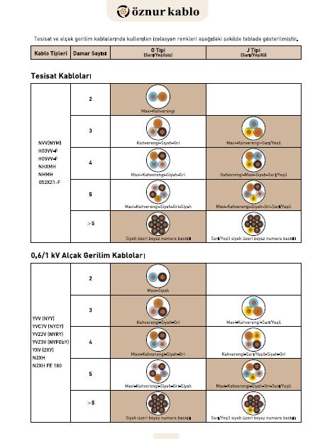 Teknik Bilgiler