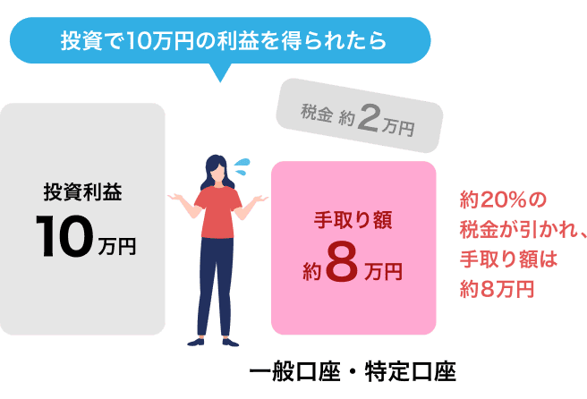 投資で10万円の利益を得られたら：一般口座・特定口座