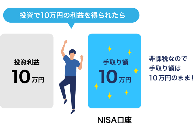 非投資で10万円の利益を得られたら：NISA口座