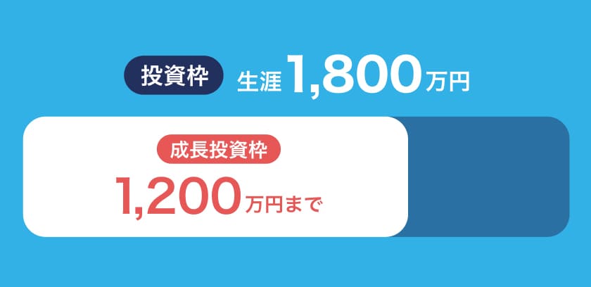 1人あたり1,800万円の枠で投資できる！