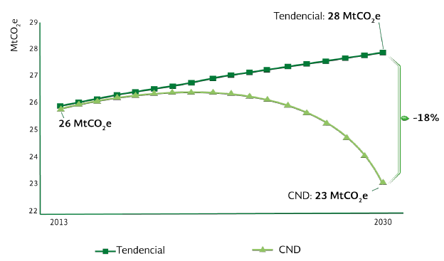 source: INECC 2018