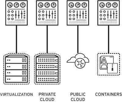 management diagram