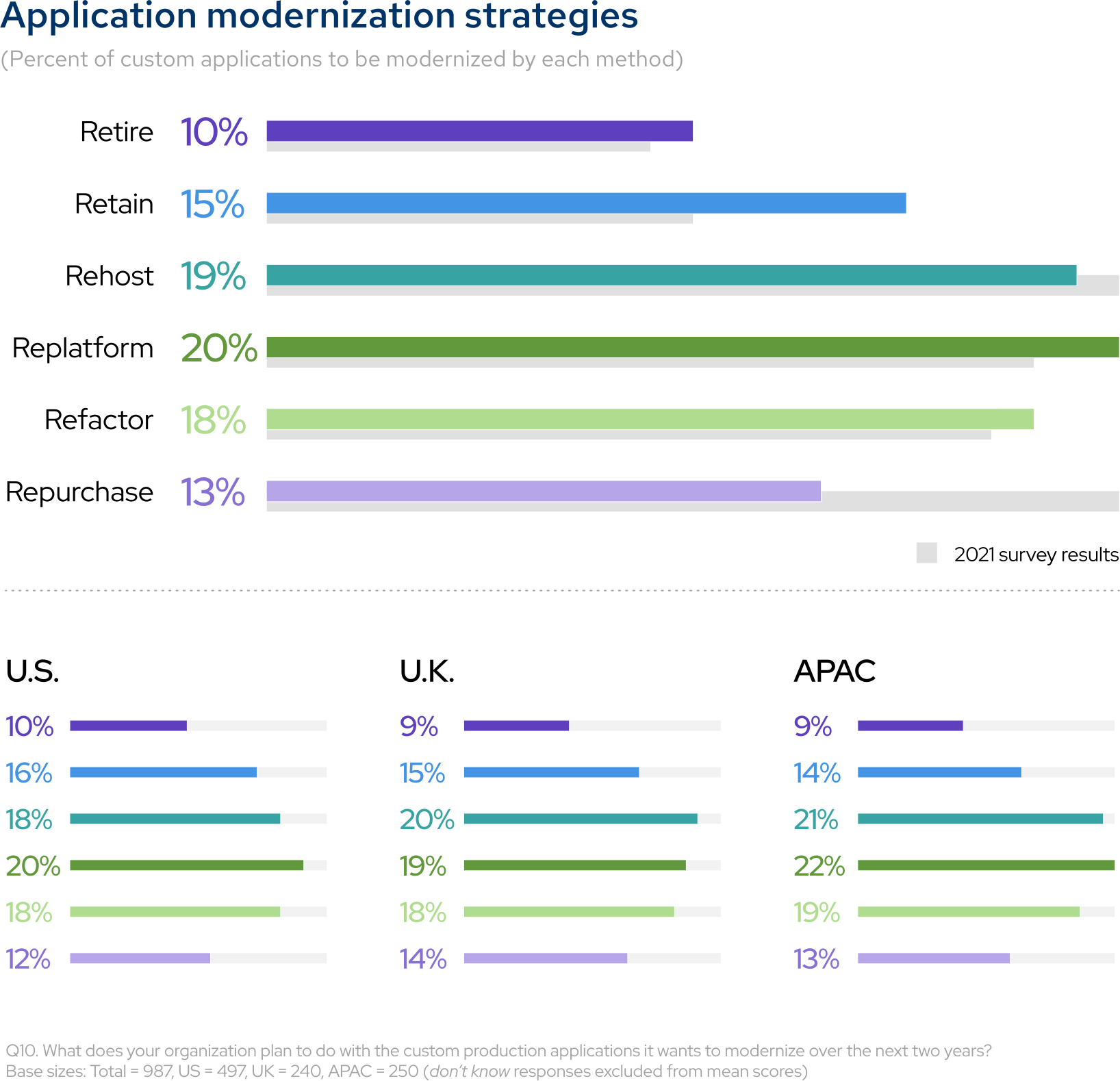 Application modernization strategies