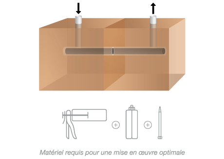 Illustration de l'utilisation du produit Mastifix