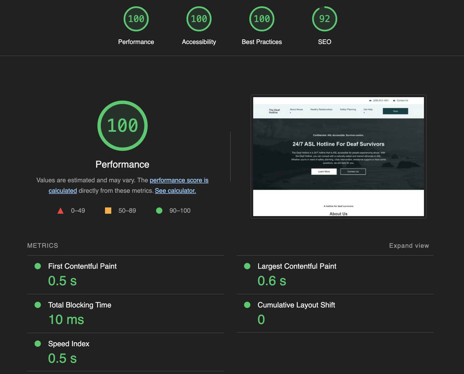 The Deaf Hotline Website Google Performance scores