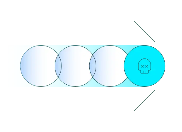 Zero Labs