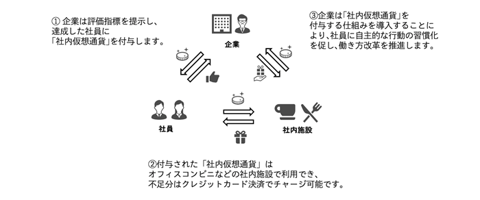 コミュニティオ サービス提供イメージ