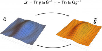 Gravity from entropy: A radical new approach to unifying quantum mechanics and general relativity Diagrammatic representation of the entropic quantum gravity action. The action for gravity is given by the quantum relative entropy between the metric of the manifold and the metric induced by the matter field and the geometry.