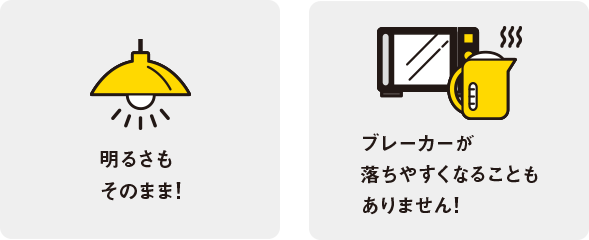 明るさもそのまま！　ブレーカーが落ちやすくなることもありません！