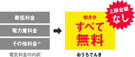 おうちでんき 初月分すべて無料 上限金額なし