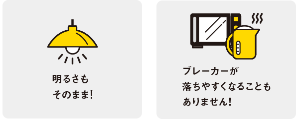 明るさもそのまま！　ブレーカーが落ちやすくなることもありません！