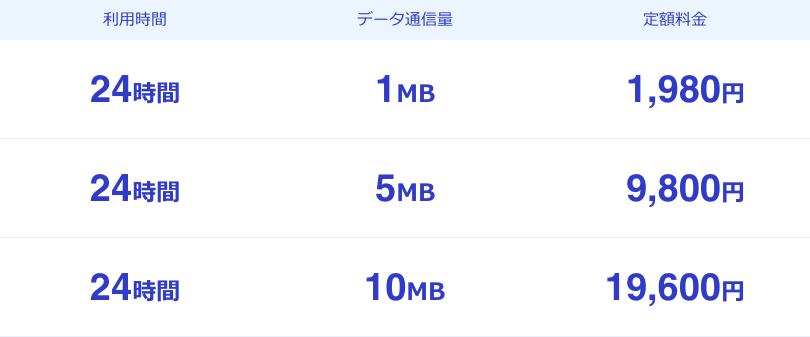 利用時間 24時間 24時間 24時間 データ通信量 1MB 5MB 10MB 定額料金 1,980円 9,800円 19,600円