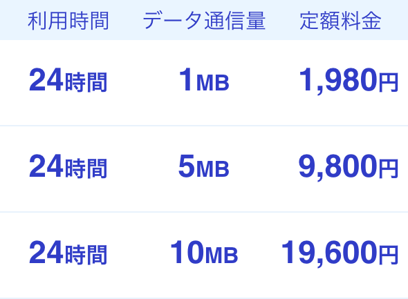 利用時間 24時間 24時間 24時間 データ通信量 1MB 5MB 10MB 定額料金 1,980円 9,800円 19,600円