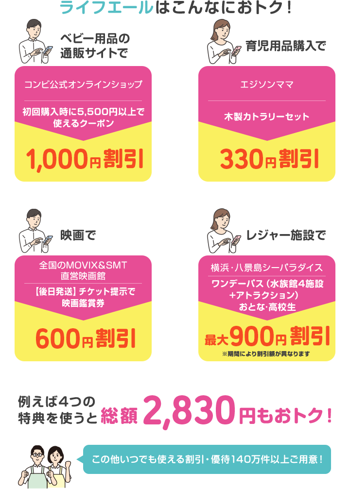 ライフエールはこんなにおトク！例えば4つの特典を使うと総額2,830円もおトク！ この他いつでも使える 割引・優待140万件以上ご用意！