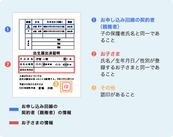 ①お申し込み回線の契約者（親権者）子の保護者氏名と同一であること②お子さま氏名／生年月日／性別が登録するお子さまと同一であること③その他認印があること