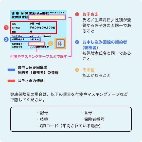 ①お子さま氏名／生年月日／性別が登録するお子さまと同一であること②お申し込み回線の契約者（親権者）被保険者氏名と同一であること③その他認印があること 健康保険証の場合は、以下の項目を付箋やマスキングテープなどで隠してください。・記号・番号・枝番・保険者番号・QRコード（印刷されている場合）