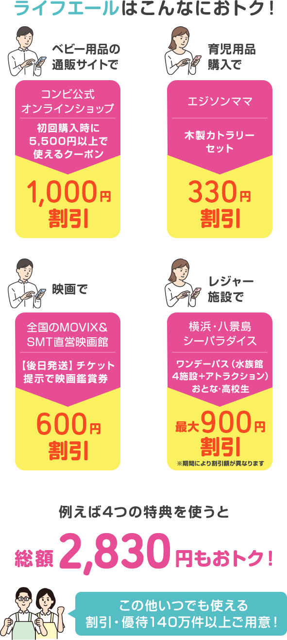 ライフエールはこんなにおトク！例えば4つの特典を使うと総額2,830円もおトク！ この他いつでも使える 割引・優待140万件以上ご用意！