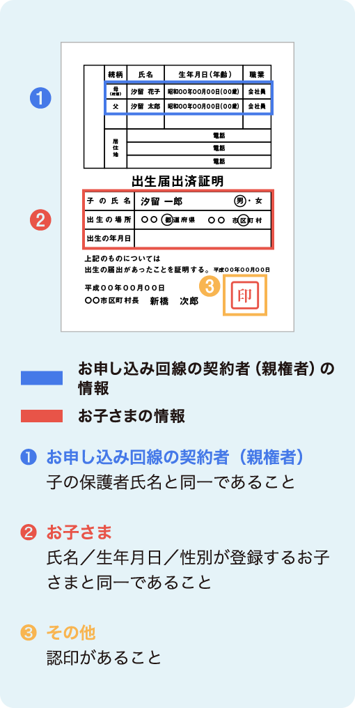 ①お申し込み回線の契約者（親権者）子の保護者氏名と同一であること②お子さま氏名／生年月日／性別が登録するお子さまと同一であること③その他認印があること