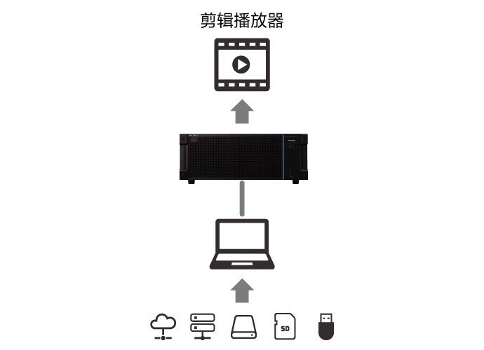 利用可选 GPU 和模块化软件结构发挥创意的高潜力平台