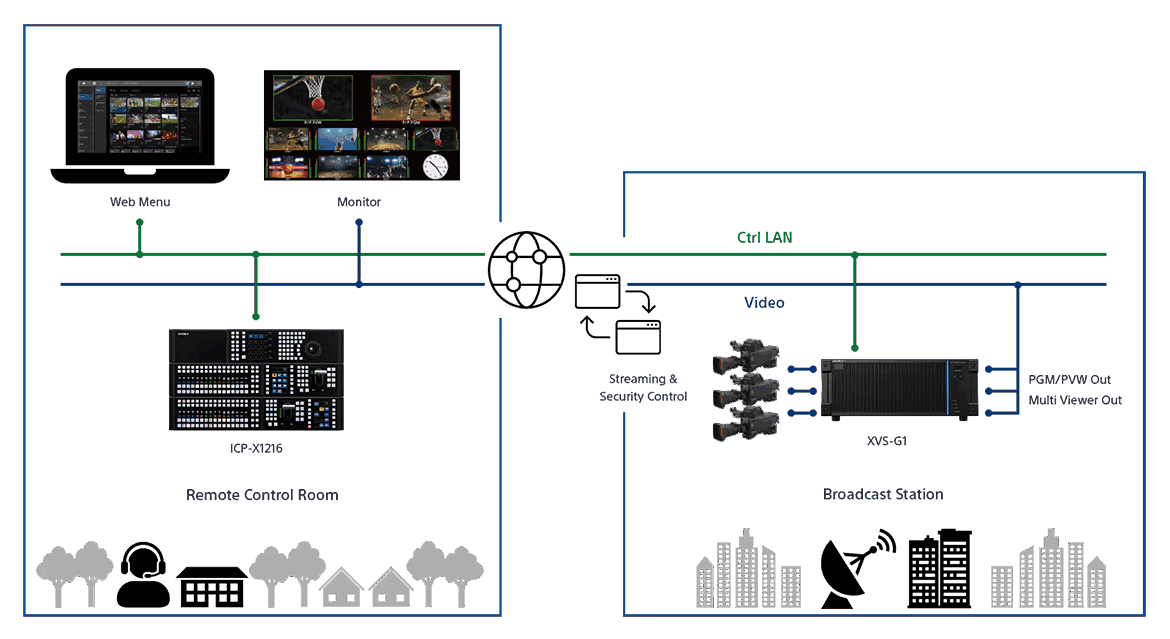 远程操作，高效安全地工作