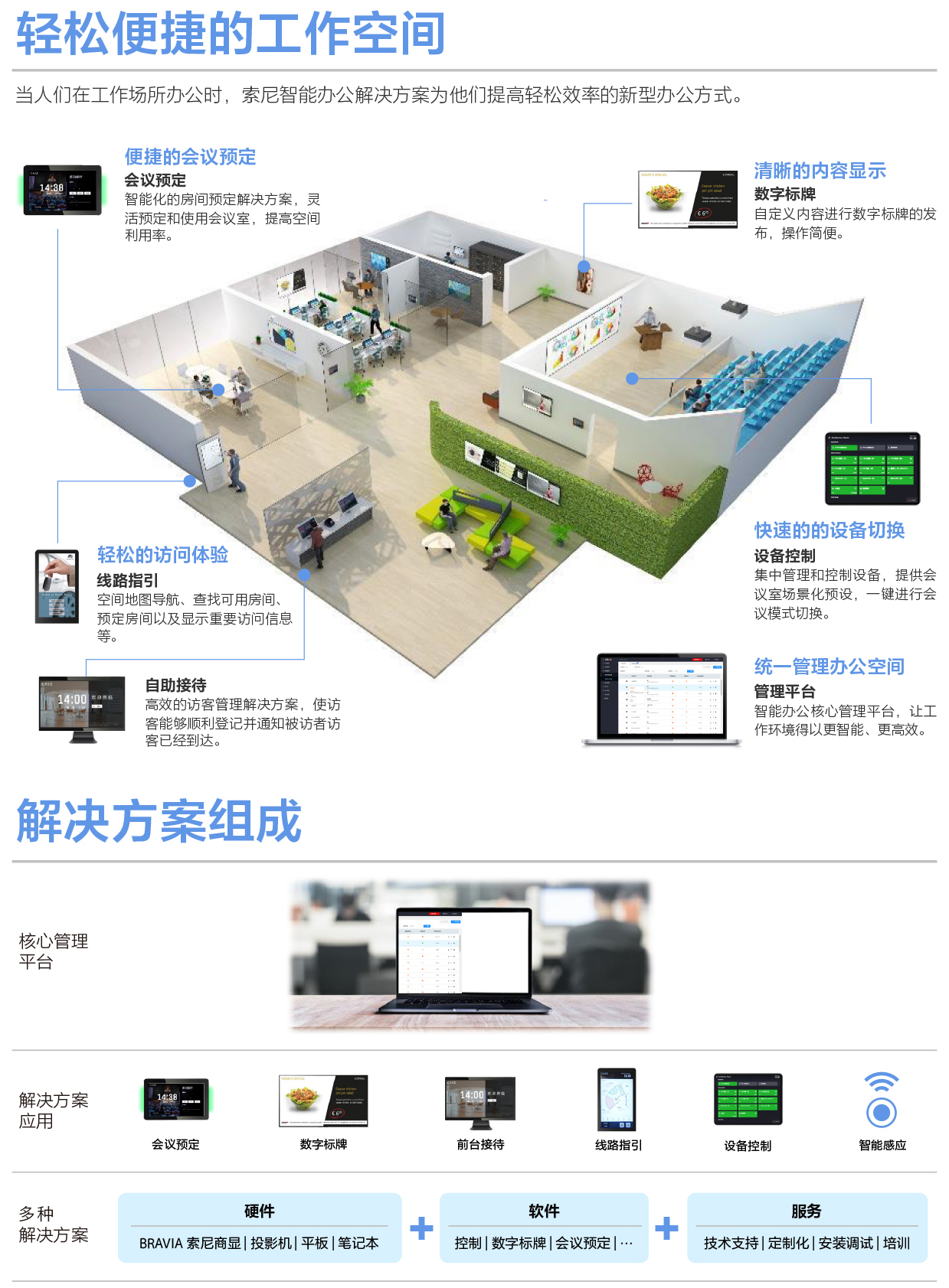 索尼智能办公空间解决方案