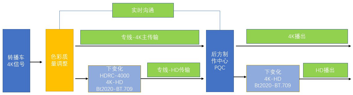 龍行龘龘，索尼多款新品在北京台春晚等多场景实战测试