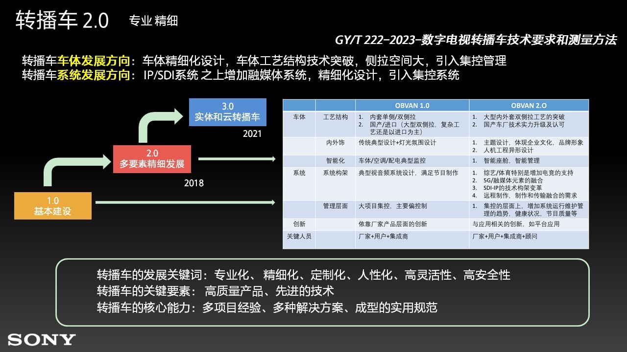 广西IP转播车全速前行，转播系统进入新时代