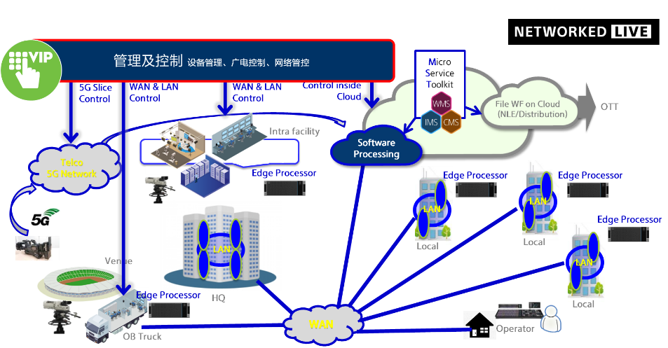 广西IP转播车全速前行，转播系统进入新时代