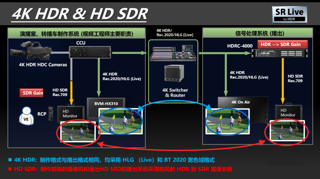 创新编解码技术助力转播制作迈向新高度