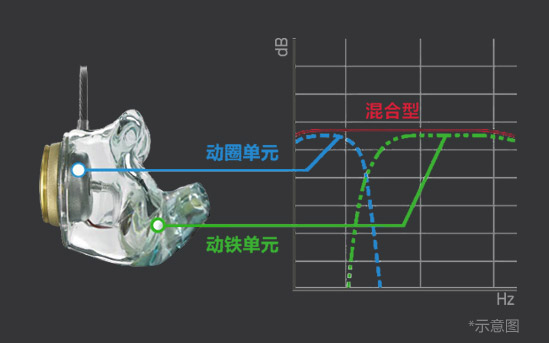 混合型音响结构示意图