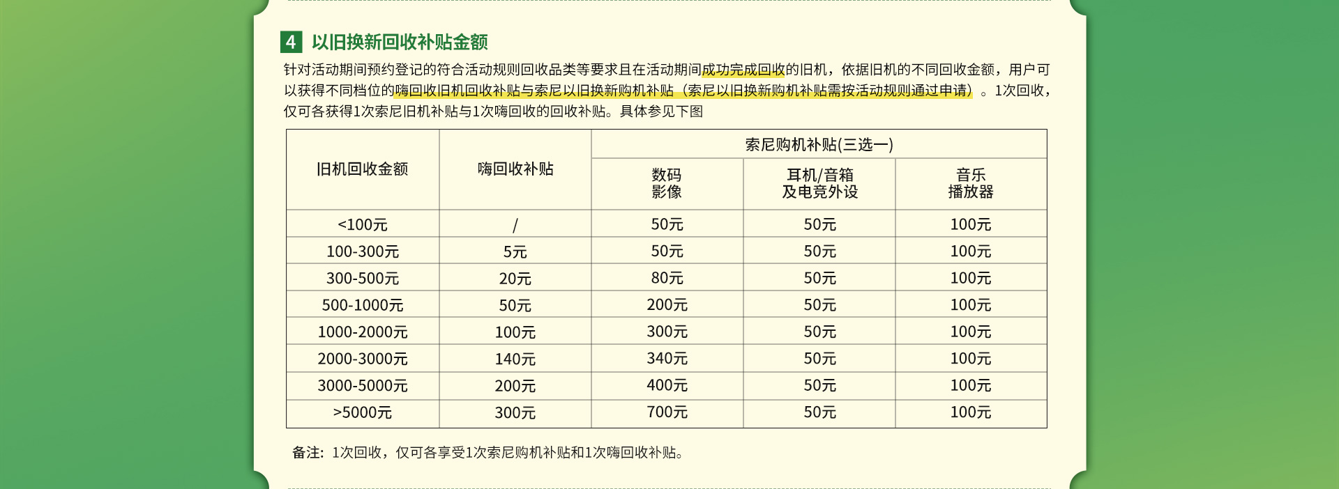 索尼官网以旧换新优惠活动