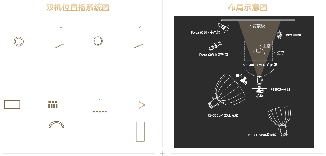 索尼电影感直播解决方案