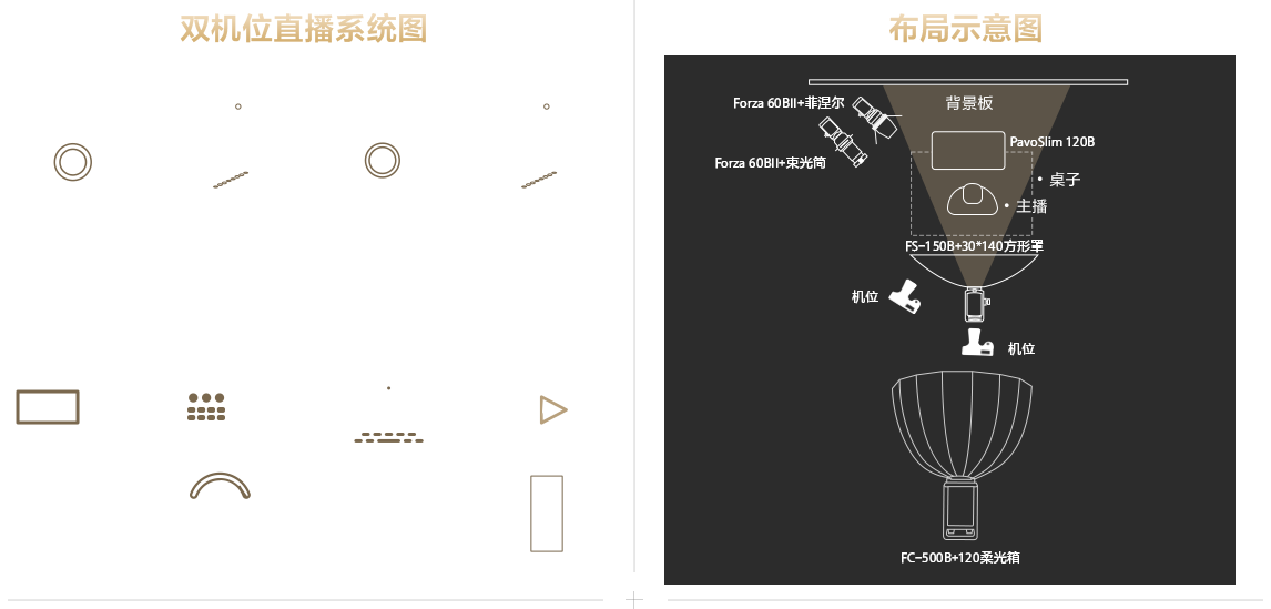 索尼电影感直播解决方案