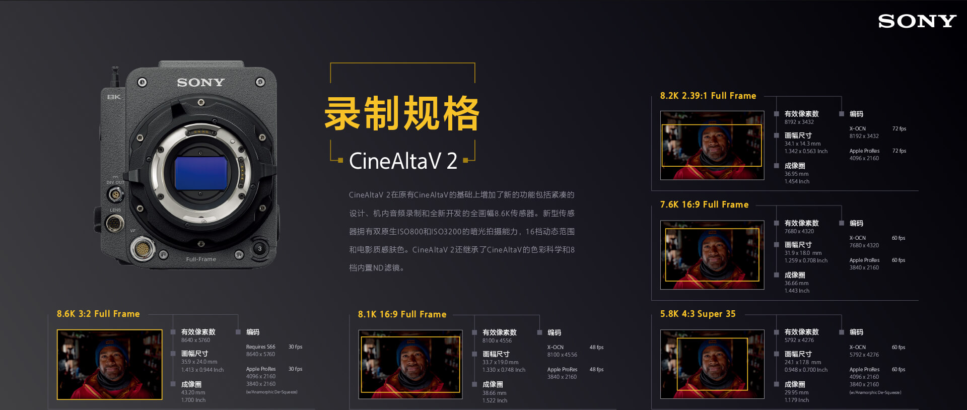 记录格式CineAltaV 2