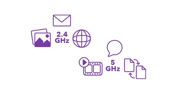 Diagram showing 2.4GHz with email, web and picture icons around it, and 5Ghz with video, calling and file sharing icons around it